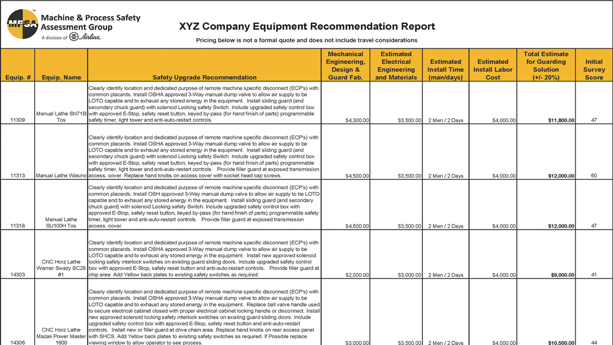 Example of MPSA Recommendation Report 