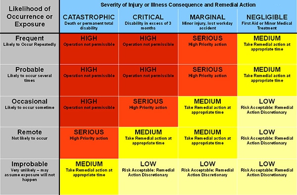 ansi-risk-assessment